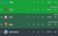 法甲格局或将翻转！大巴黎的冠军地位面临挑战，八冠王摩纳哥成为最强对手！